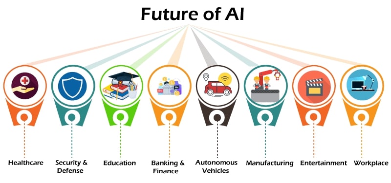 Artificial Intelligence