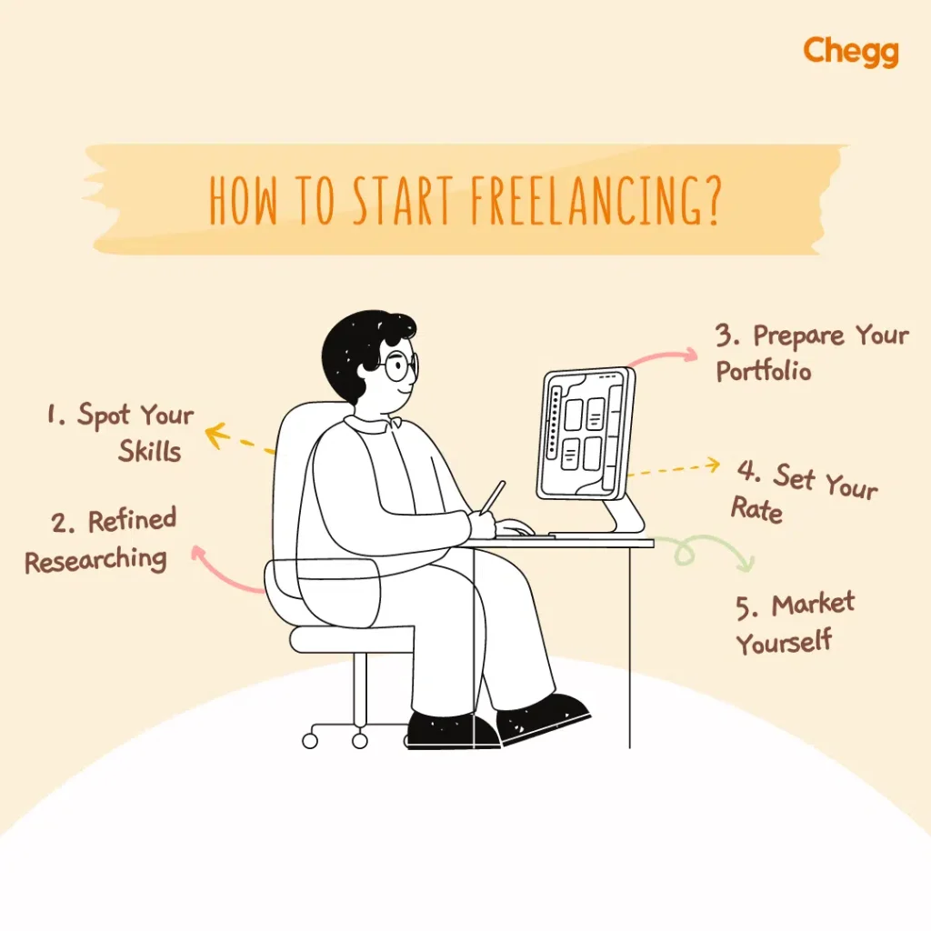 earn money online for students
