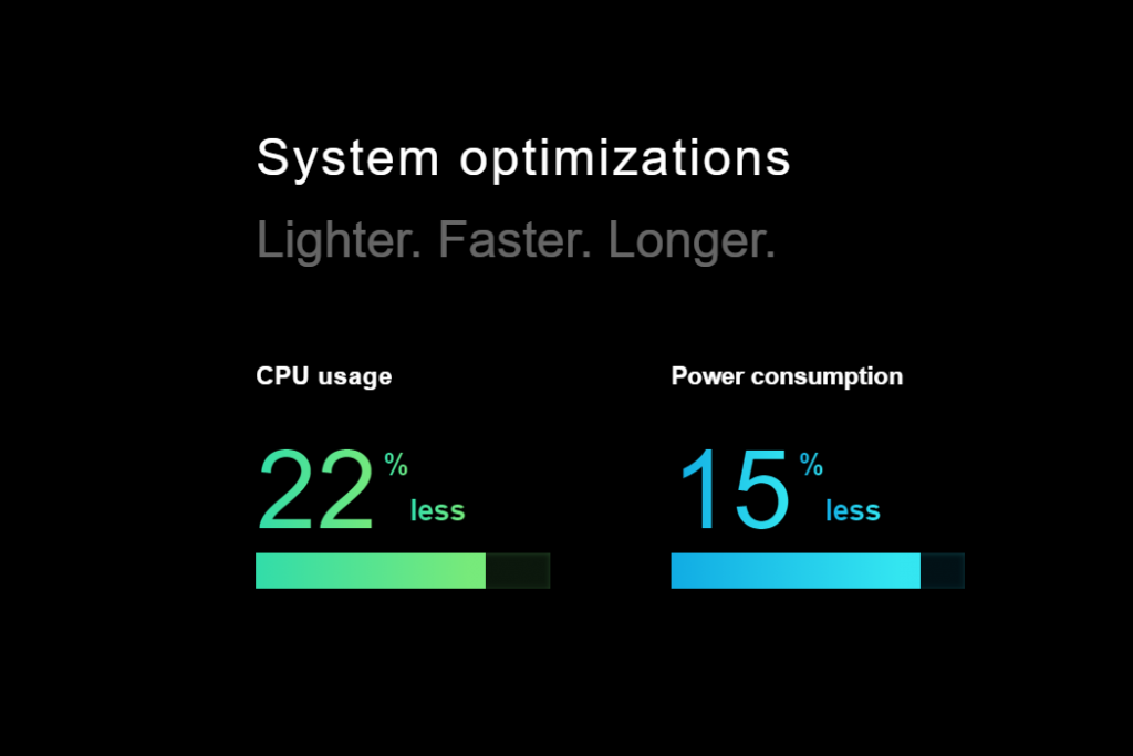 MIUI 13 Update